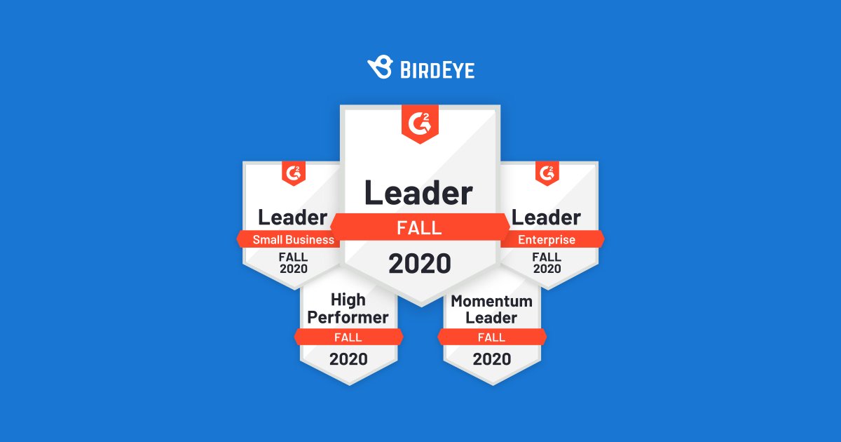 Birdeye_'s tweet photo. For the 11th consecutive time Birdeye was recognized by @G2dotcom as the leader in the customer experience and reputation management space https://t.co/LEDbE8Twr0 - Congratulations to the whole team 🙌 #g2 #g2fallreport #g2crowd #martech #globee #awards https://t.co/bhWpfqoxxg