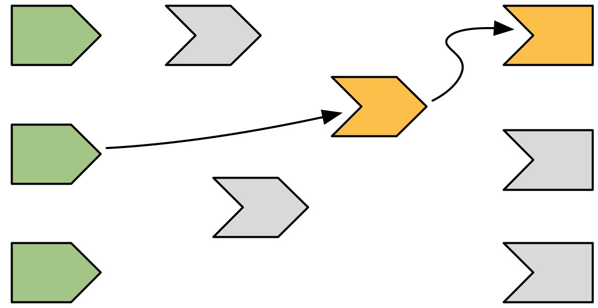 If you've ever wondered exactly how Shiny's reactive graph works, I have new "Mastering Shiny" book chapter up: mastering-shiny.org/reactive-graph… #rstats. As always, your feedback is much appreciated!