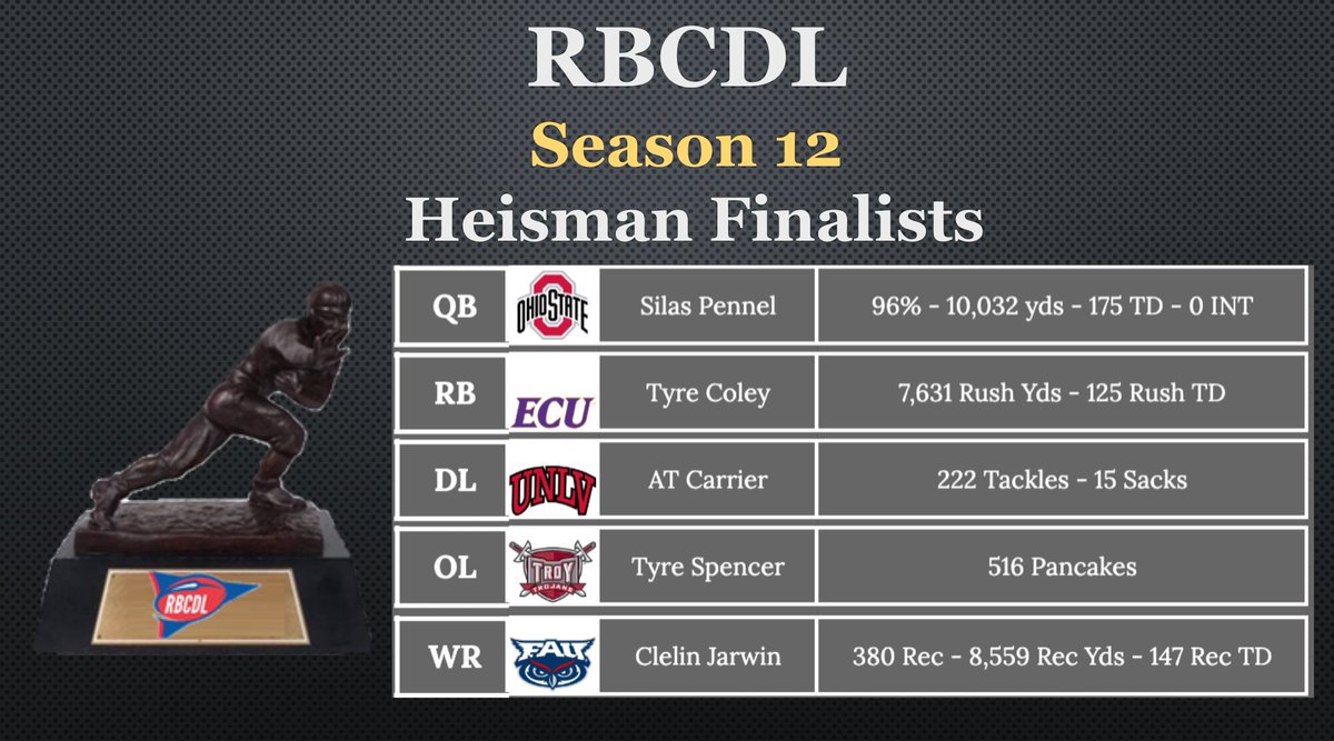 RBCDL Commish tweet media
