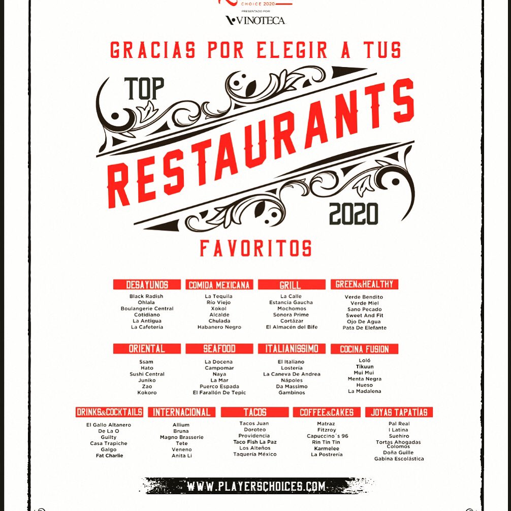 Orgullosos de tener 11 de los nominados a Top Restaurant <a href="/players_gdl/">PLAYERS of Life Guadalajara</a> #gdl #food #corredorlopezcotilla