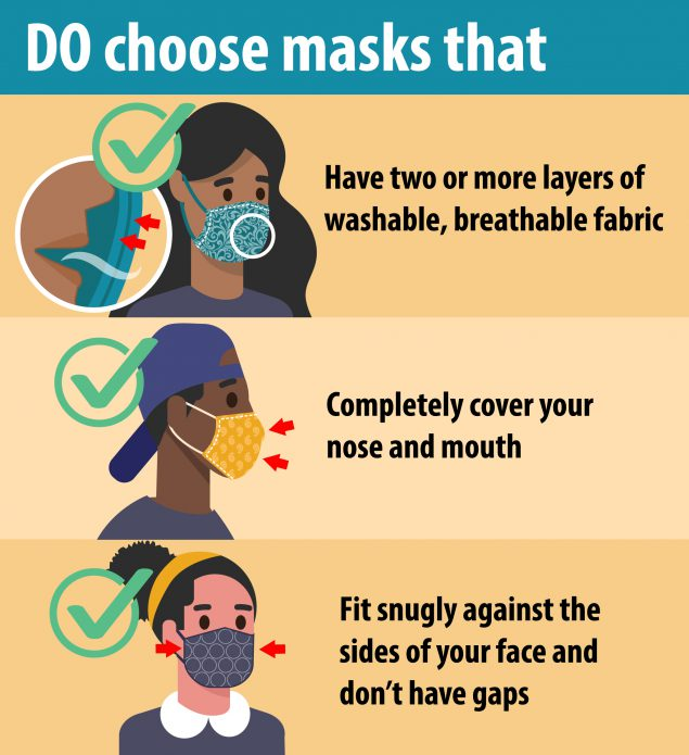 nurse_ev's tweet photo. As we return to in person learning, be sure to know and  understand how to wear a mask, and the appropriate mask to wear. #maskup #WeLoveEastVincent https://t.co/ptPSSLAHEU