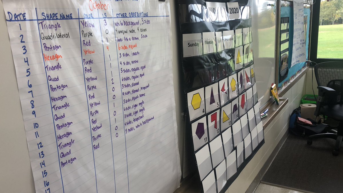 mrslevy161's tweet photo. October number corner is off to a great start! #previewreview #math #mathlearningcenter #levylearners161 https://t.co/3WJW2bS76c