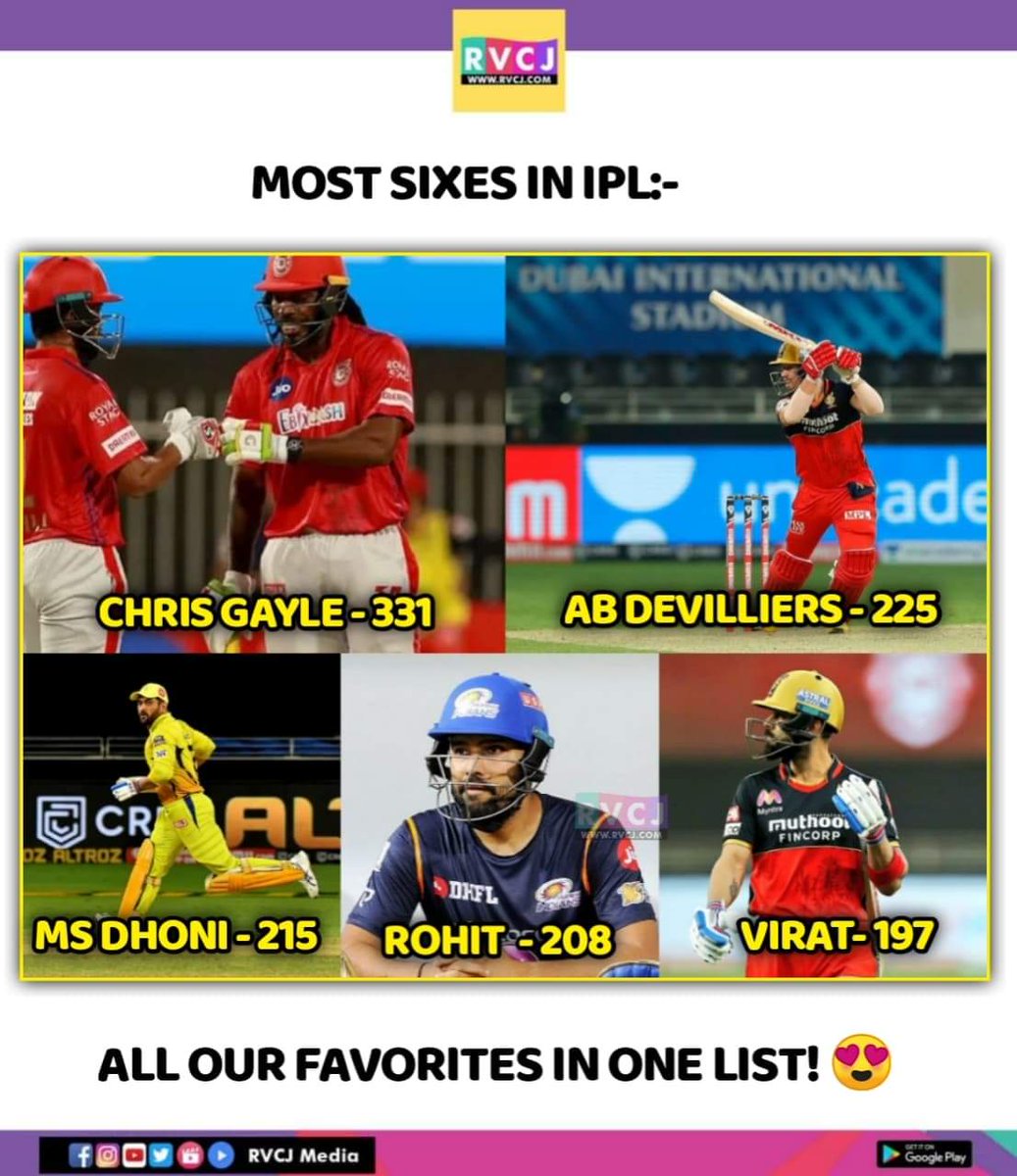 Elite List!
#IPL2020 #RCBvKXIP