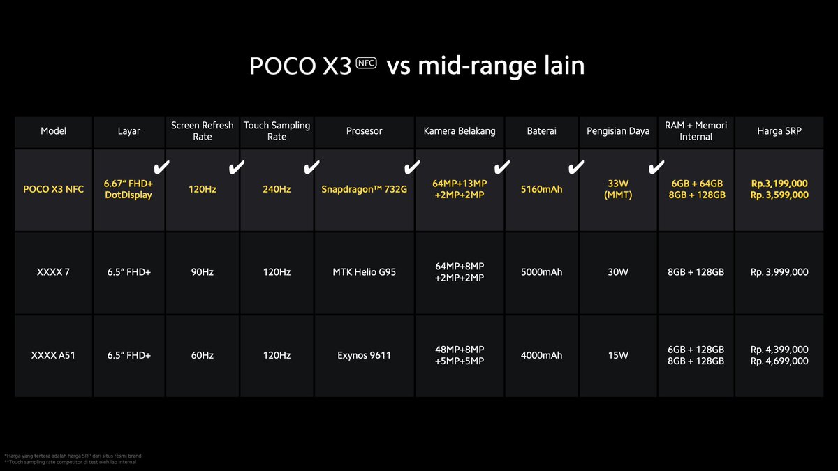 Survey questions examples. боту звезд. юнит экономика. обращение к клиенту на английском dear customer. Please rate перевод.