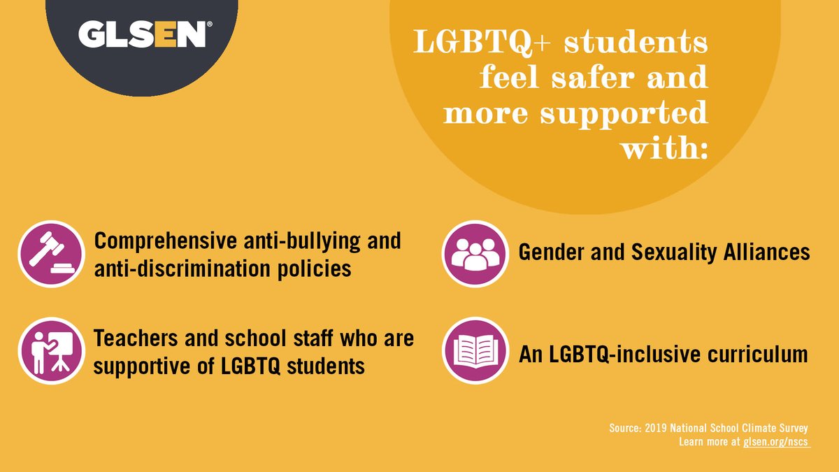 GLSEN's tweet photo. 20 years of research have shown that support to LGBTQ+ students works. Here are four things your schools can do to increase LGBTQ+ student safety and well-being: https://t.co/f7OtDKjtqp https://t.co/BG9kS9i9J0