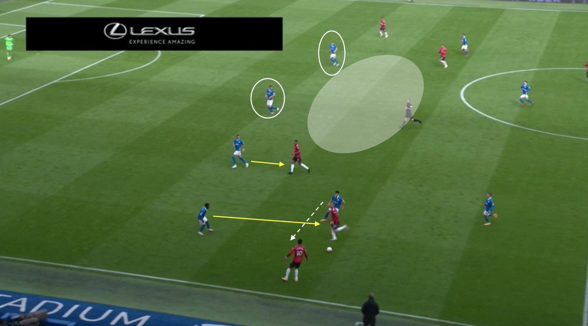 By not doing that, Shaw runs himself into a trap where his only option is to lay it off to Rashford but by then he's brought the CM over with him, allowing the CM to pick up MR, and the RB to stay with Shaw.  #MUFC