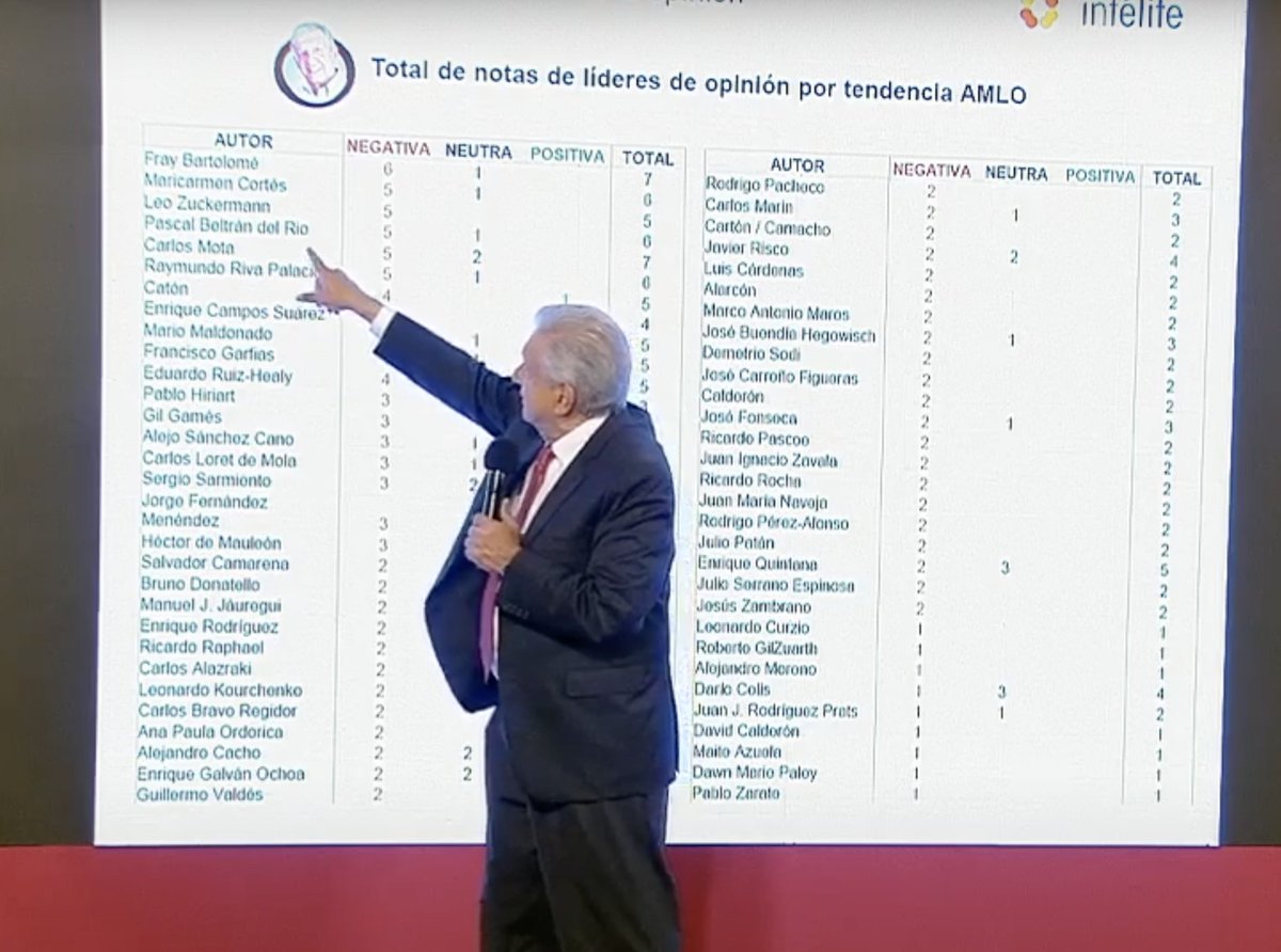 UnaHumildePapa's tweet photo. Diferentes representaciones de "La Llorona" en México 🇲🇽 https://t.co/7kJyGyGR7c