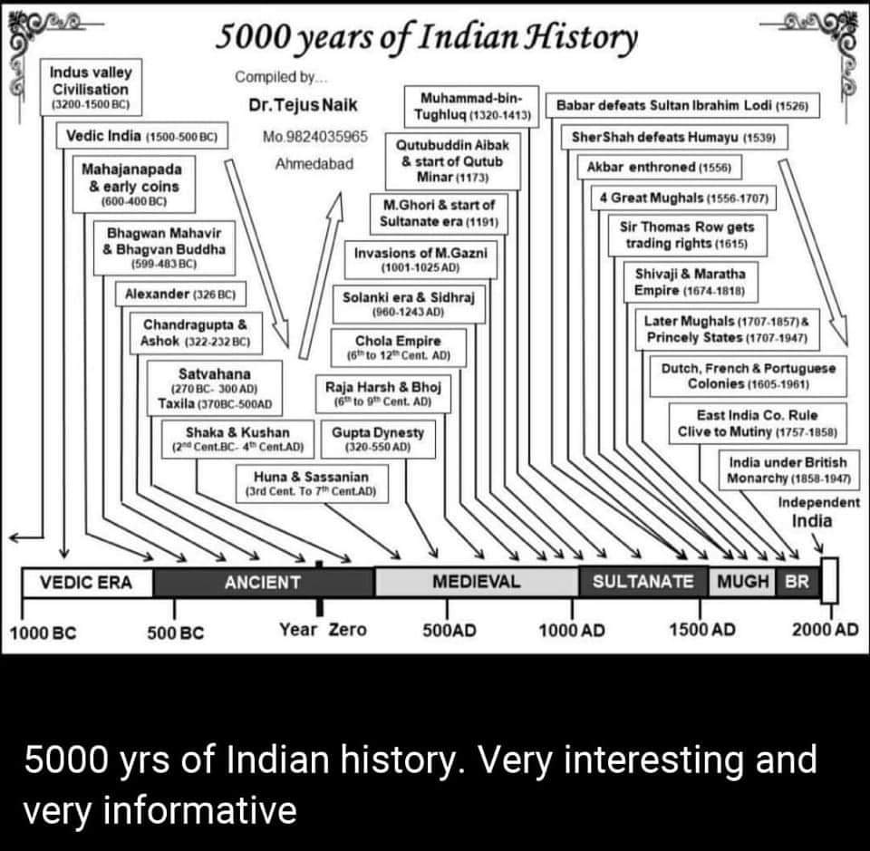 DeepakK91055048's tweet photo. https://t.co/A4RzT9GgUj