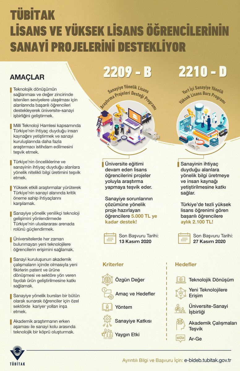 Tubitak's tweet photo. 🧠👩🏻‍🎓Üniversite öğrencilerini araştırmaya teşvik edecek
2209-B Sanayiye Yönelik Lisans Araştırma Projeleri Desteği

🏢🏭Üniversite-Sanayi işbirliğini geliştirecek 2210-D Yurt İçi Sanayiye Yönelik Yüksek Lisans Burs Programı

Başvurular açıldı!

Detaylar: https://t.co/TquDa1c0de https://t.co/1CKFcXESDY
