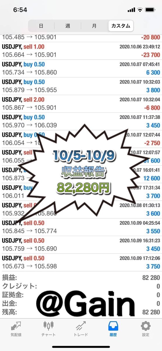 gain_kouichi's tweet photo. ▫︎10月FX実績▫︎

10/5-10/9
収益報告
利益→82,280円

システムの実績はコチラ💁‍♂️
→ https://t.co/392tMbS38H…

#雇用統計 #fx #ロスカット https://t.co/Ep2fM6phN8