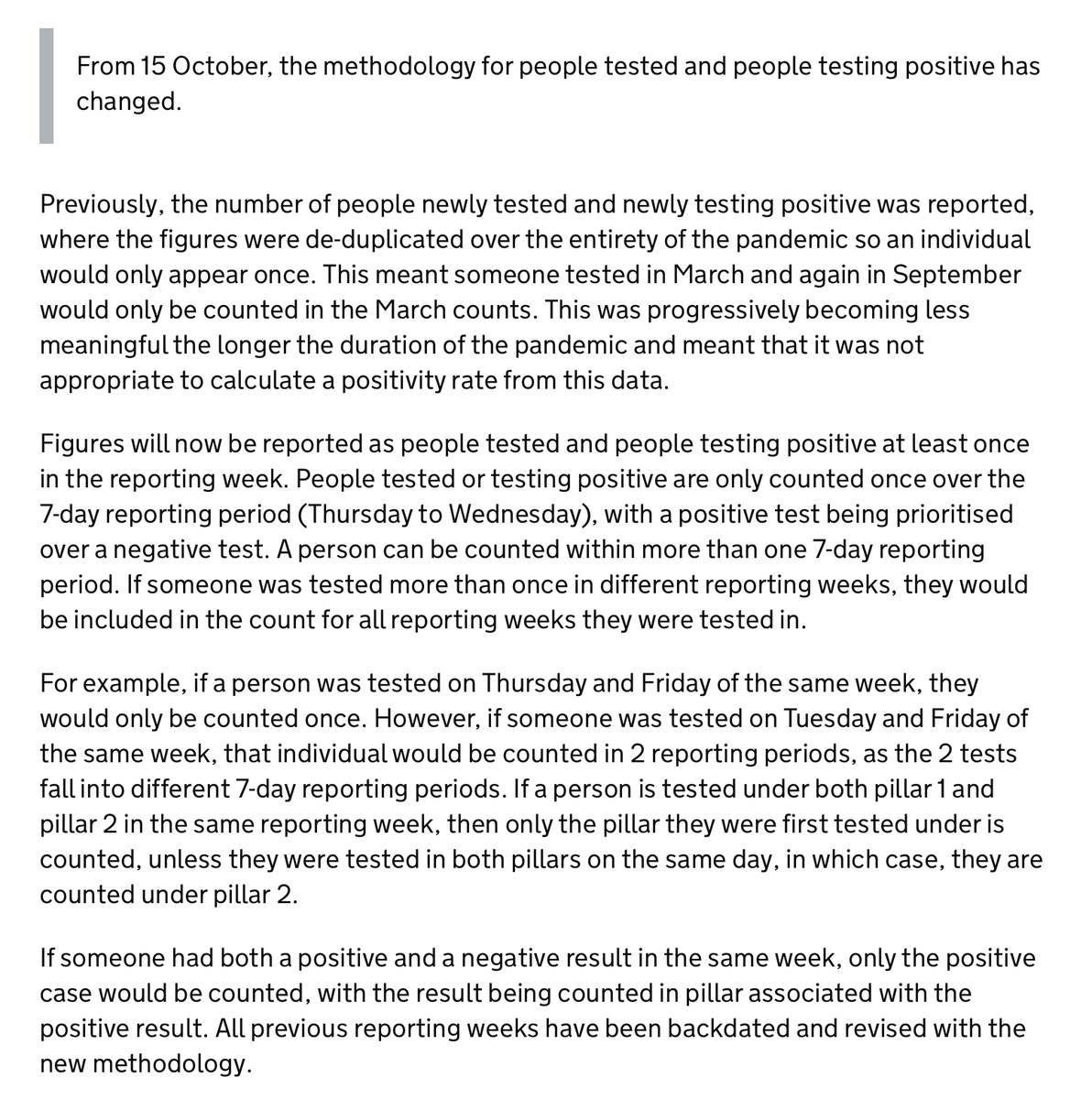 Given cases are rising pretty quickly, it looked v much as if by this week England's positivity rate would have been above France/Spain. So here's what the statisticians have done: changed their definition for the total number of tests. Footnote here:  https://www.gov.uk/government/publications/nhs-test-and-trace-statistics-england-methodology/nhs-test-and-trace-statistics-england-methodology