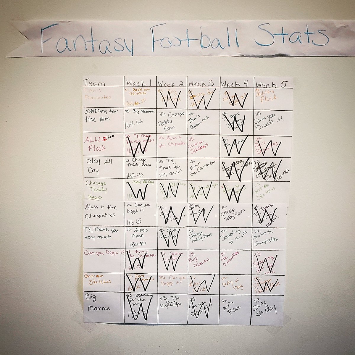 The Social Scene tweet media