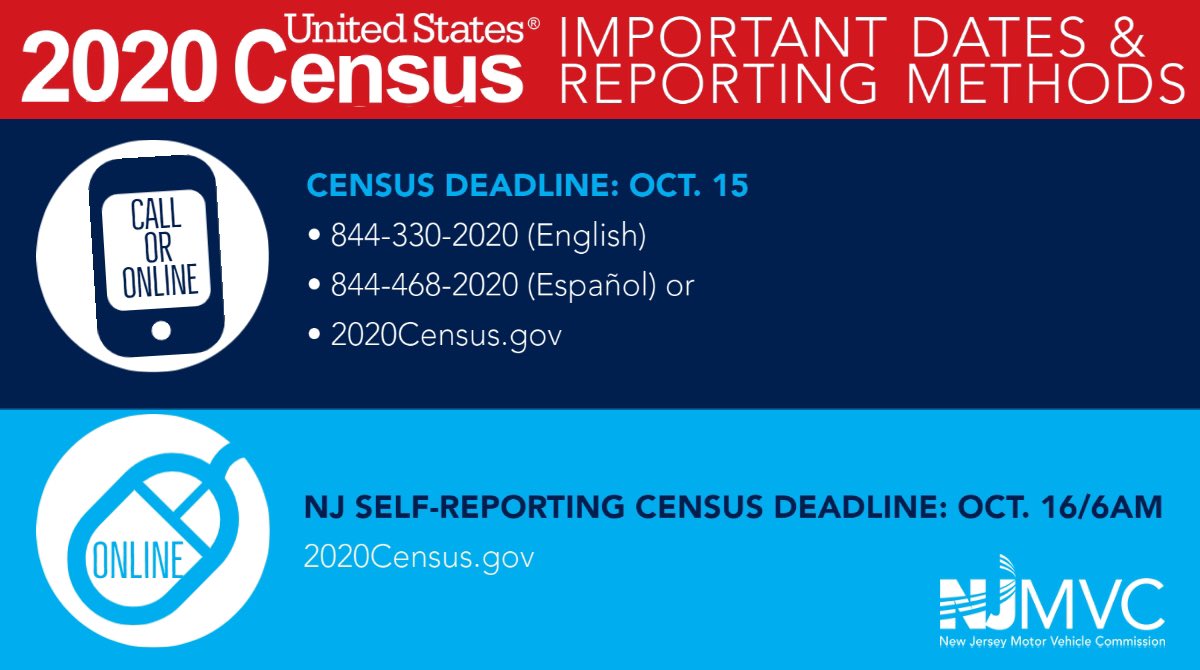 NJ_MVC's tweet photo. 𝐈𝐌𝐏𝐎𝐑𝐓𝐀𝐍𝐓 𝐂𝐄𝐍𝐒𝐔𝐒 𝐃𝐄𝐀𝐃𝐋𝐈𝐍𝐄𝐒:
☑️ #2020Census ends Oct. 15
☑️ NJ's online self-reporting ends Oct. 16, 6am
Last chance to #FillitOut at https://t.co/d6QBLld4De. #WeAllCount #NJCensus2020 #NJGOTC https://t.co/maPnLsHHlQ