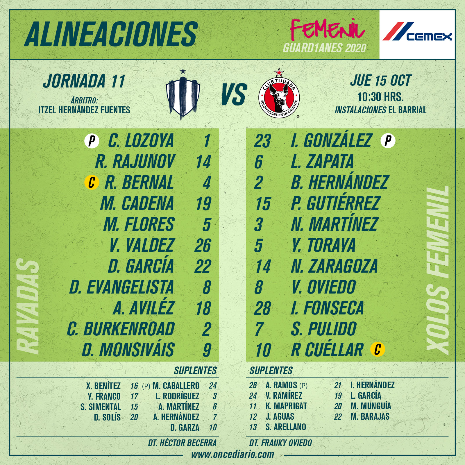 Alineaciones del Rayadas vs Xolos Femenil por Liga MX Femenil