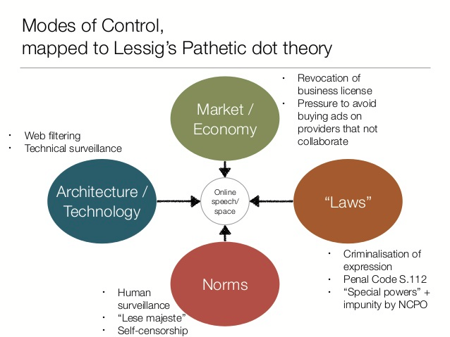 In the 1990s Lawrence Lessig pissed off his idealistic peers by predicting that the internet would not last as an unregulated libertarian utopia.The tech world hated Lessig, but his 'Pathetic Dot Theory' was ultimately proven right. Inevitably... the internet came to heel.2/6
