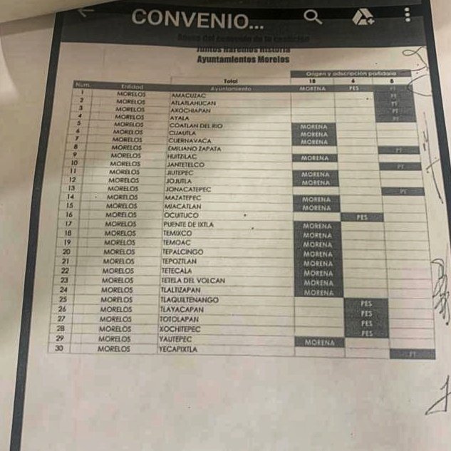 angelodho's tweet photo. Presenta el MAS recurso ante el @teemorelos para que se le retire el registro al PES Morelos como partido local al no haber cumplido con el Art. 95 de la Ley General de Partidos Políticos, ya que solo postuló candidatos propios en 6 municipios y 2 distritos. https://t.co/wsWXZGXnB9