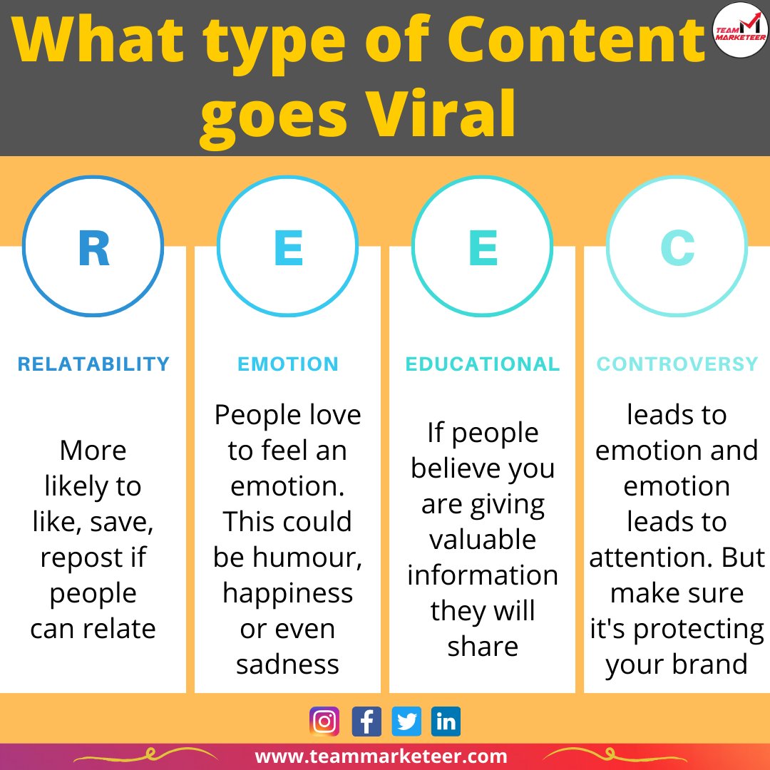MarketeerTeam's tweet photo. What type of Content goes viral..!!🔥💯

#digitalmarketing #marketingstrategy #contentmarketing #viralcontent #viralstrategy #socialmediastrategy #socialmediamarketing #marketingplans #contentideas #gaintrust #GrowthHacking #advertising #twittergrowth #teamMarketeer https://t.co/i29RUjOeKb