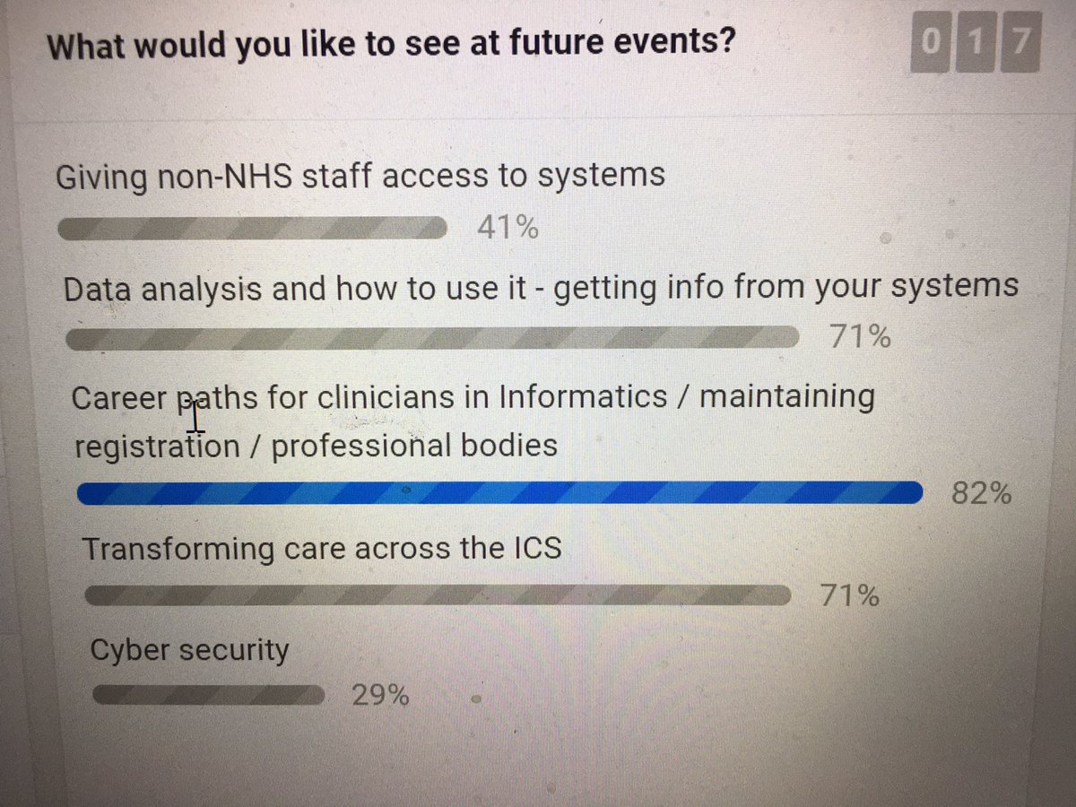 tinehulse's tweet image. Super exciting and motivated #clinical-informatics network today! Sooo good to catch up. Thx @_maxhughes_ for presenting! Great discussions around current work and professionalism @nwsdn @ukfci @DiBullman