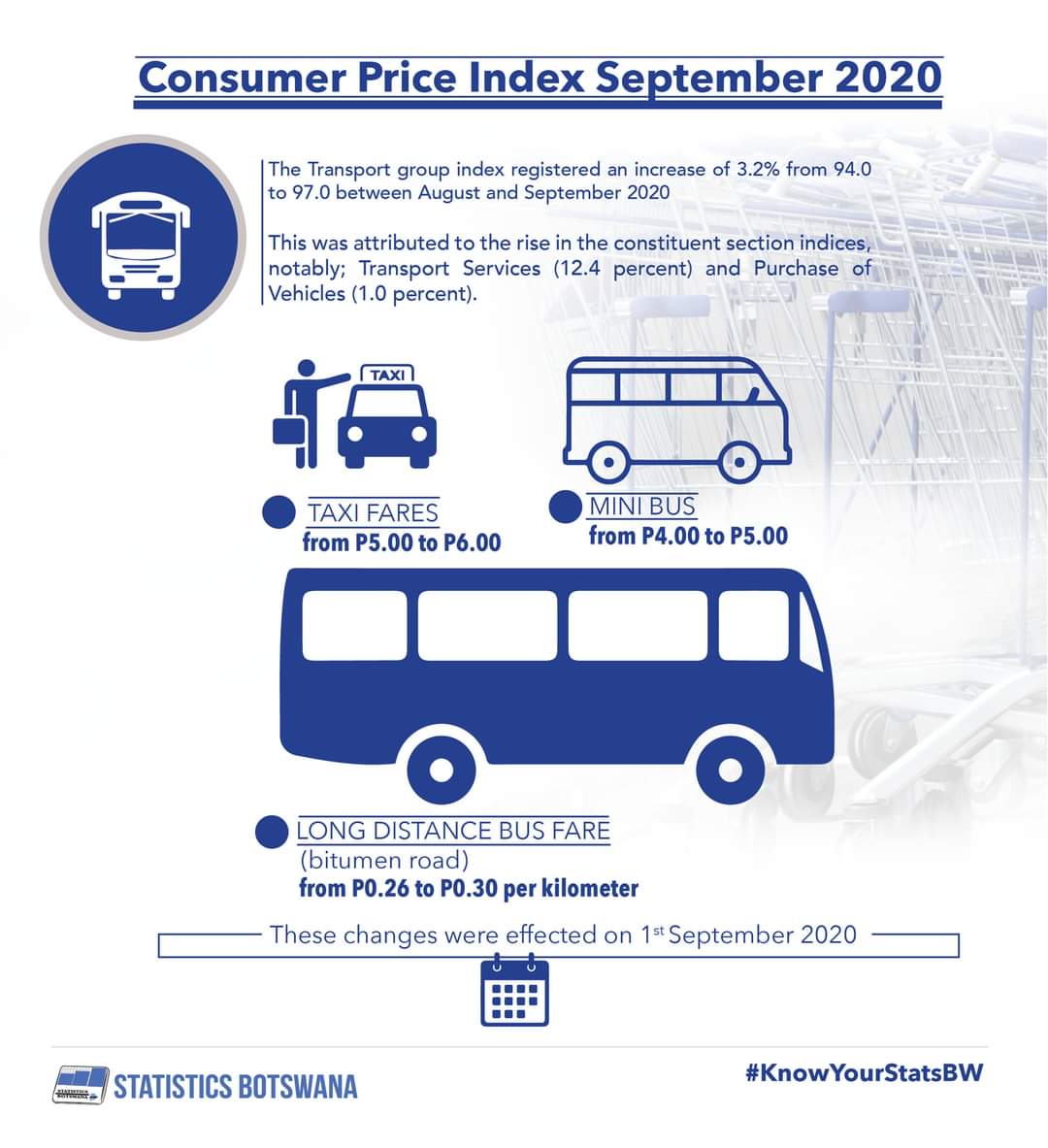 statsbots's tweet photo. The annual inflation rate in September 2020 was 1.8 percent, registering an increase of 0.8 of a percentage point on the August rate of 1.0 percent.
ππππhttps://t.co/tpQzy3tdhR
#CPI
#Stay_Home
#Washyourhands
#PracticeSocialDistance
#KnowYourStatsBW https://t.co/QATWmDwkGk