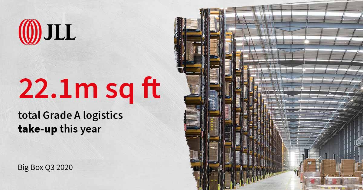 Record breaking take up shown in our #BigBox Q3 update that highlights the ongoing importance of #supplychains and the continuing demand for #logistics floorspace to keep the nation moving. co.jll/sNvq50BTlw0
 #Property