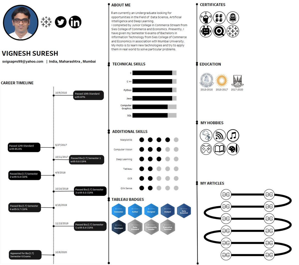 AIExpTablFtZen's tweet photo. Finally, After Learning a Lot of Drawings, Charts and Graphs, I hereby Present My CV Resume.
Thanks @datadzif , @ffmcardoso ,@SParsonsDataViz ,@FlerlageKev ,@AdamMico1 and @p_padham for the valuable feedbacks.
Link: https://t.co/5RrgrnwBKm
#DataFam #interactiveresume #vizume https://t.co/Ke00oG0YEY