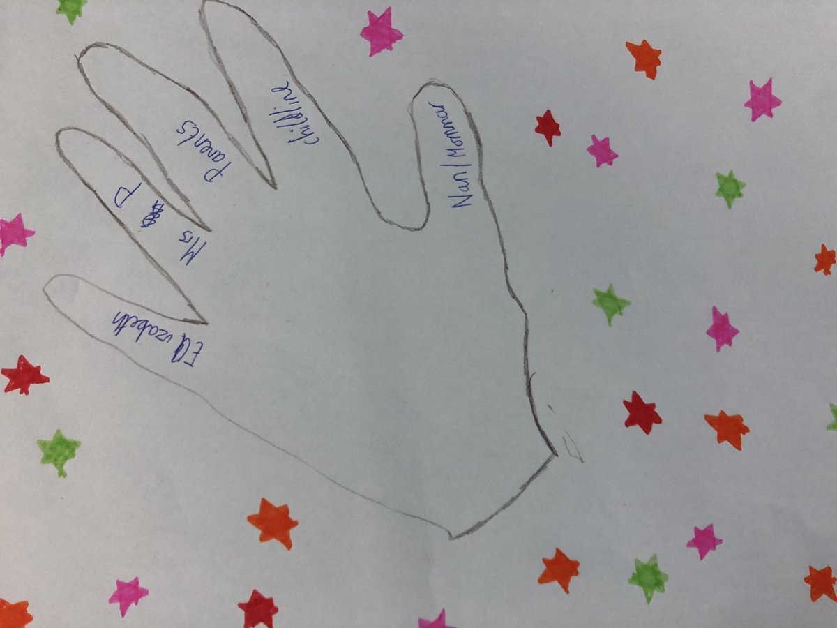 ChagallClass's tweet image. We’ve been thinking about anti-bullying over the last few weeks and thought about who are network of support would be if we wanted to talk to someone. #bigantibullyingassembly