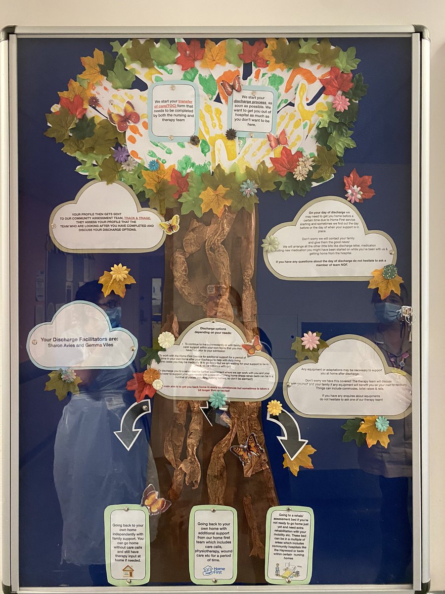 teamNOF2's tweet photo. Sometimes patients and relatives have felt uncertain when it comes to being discharge so we’ve created a simple yet informative display to help you understand how our discharge process works 🏠 https://t.co/m6zR2MwxkZ