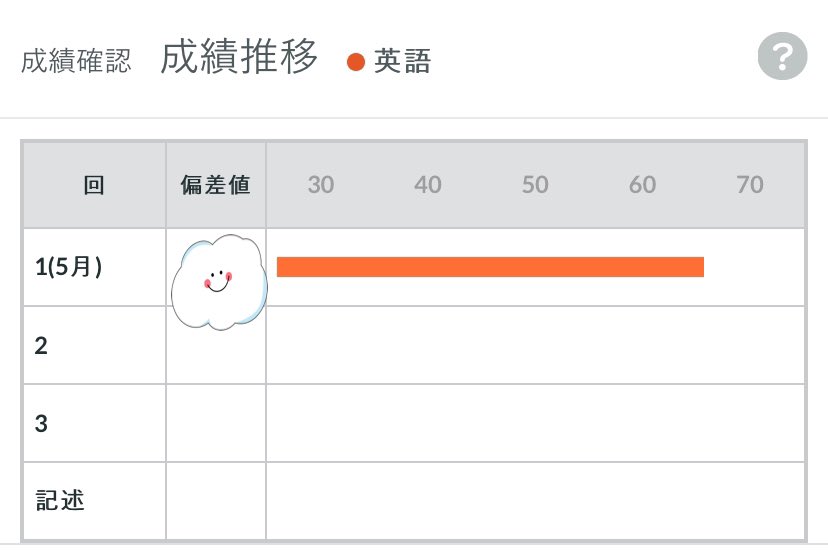 ナビ 模試 第1回 全統共通テスト模試「Web受験サービス」（一般生対象）