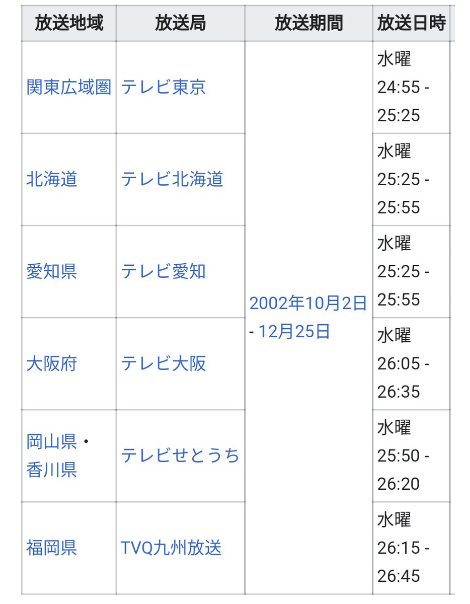 ゆんたん大好き テレ東系の深夜アニメ 昔はテレビ愛知 テレビ大阪はネットしても tvq せとうち 北海道はネットしないのがあった 写真は 深夜アニメのシスタープリンセス シスプリ の放送局と時間で 左は第一期で 右は第二期 T Co ゆんたん大好き テレ東系の深夜アニメ 昔はテレビ愛知 テレビ大阪はネットしても tvq せとうち 北海道はネットしないのがあった 写真は 深夜アニメのシスタープリンセス シスプリ の放送局と時間で 左は第一期で 右は第二期 T Co
