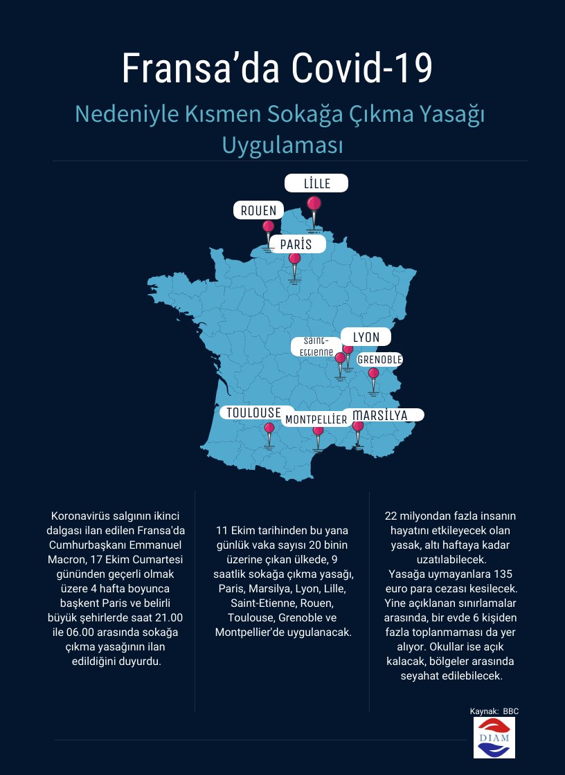 sau_diam's tweet photo. 🇫🇷 Fransa’da Covid-19 Nedeniyle Kısmen Sokağa Çıkma Yasağı Uygulaması
#Fransa #COVID #Diam2020 https://t.co/PQqfLzI7fe