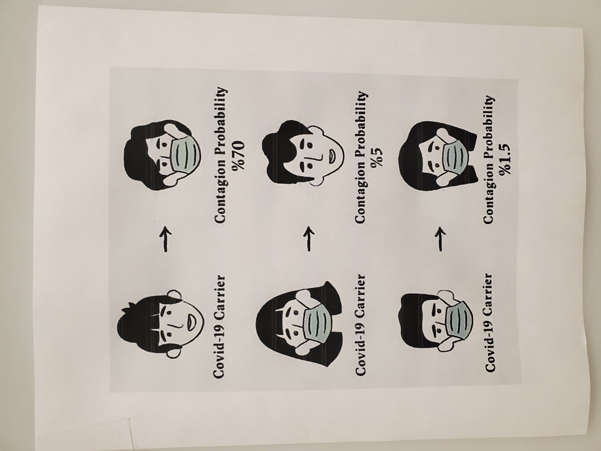 I'm at a doctor's office and saw this simple illustration that explains the importance to #MaskUp

I didn't find it on Facebook. It's from someone who spent roughly 14 years of their life in higher education dedicated to science. #notpolitics #StayAwayCovid #StaySafe