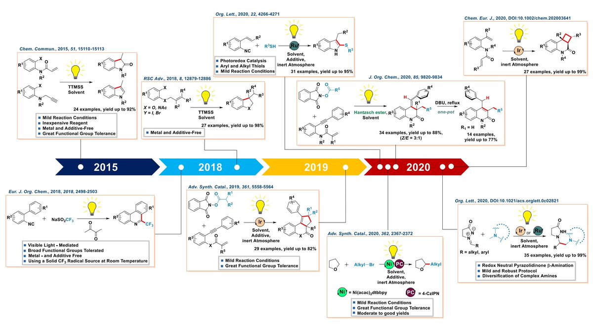 MWPaixão Group (@mwpaixao) on Twitter photo Here is an infograph showing our short trajectory through the field of visible-light photocatalysis!!! We are proud of how much we could learn  along the path !! Thanks <a href="/JoseACDelgado/">José A. C. Delgado</a> for compiling and preparing this amazing overview !! Here is an infograph showing our short trajectory through the field of visible-light photocatalysis!!! We are proud of how much we could learn  along the path !! Thanks <a href="/JoseACDelgado/">José A. C. Delgado</a> for compiling and preparing this amazing overview !!