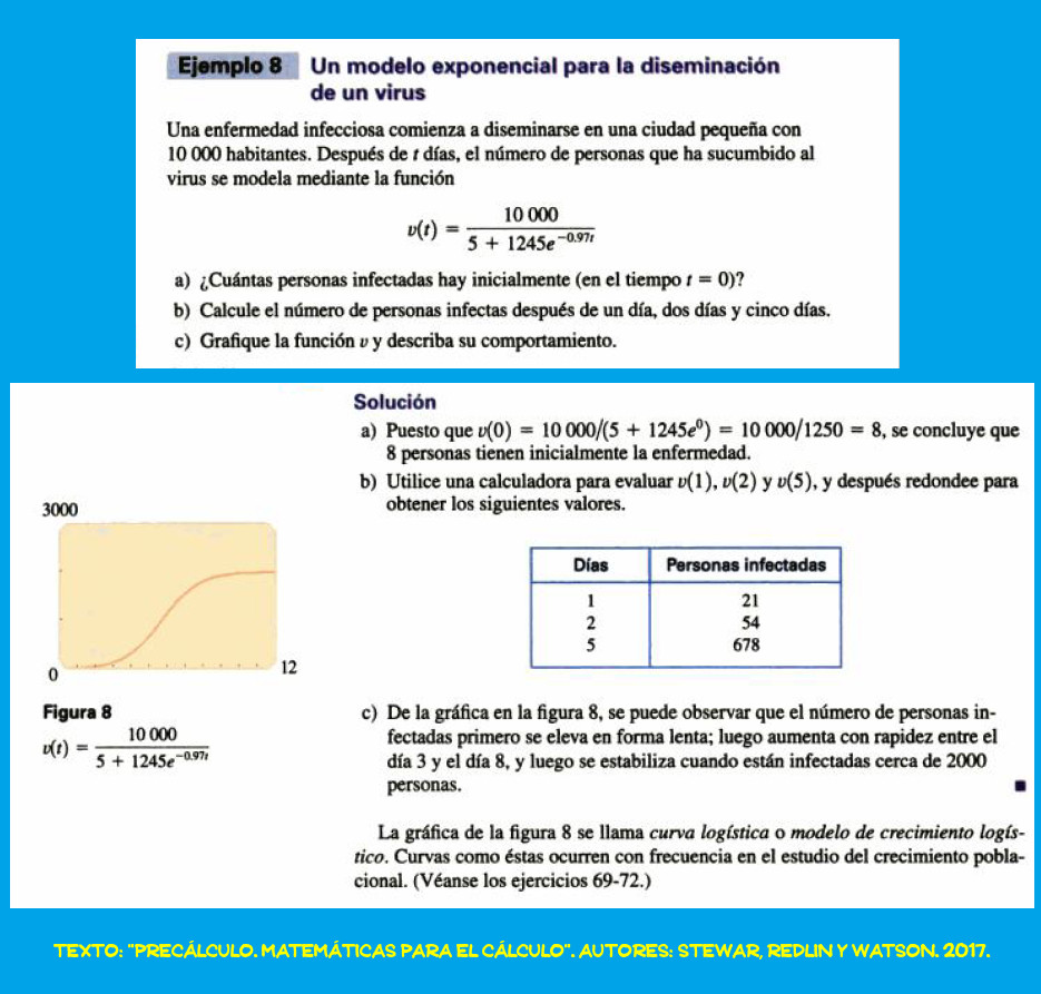 FourierGauss's tweet photo. Covid-19 y Matemáticas: Un modelo exponencial para la diseminación de un virus ("Modelo de crecimiento logístico")..... Leer imagen anexa. https://t.co/n1S689rpZZ