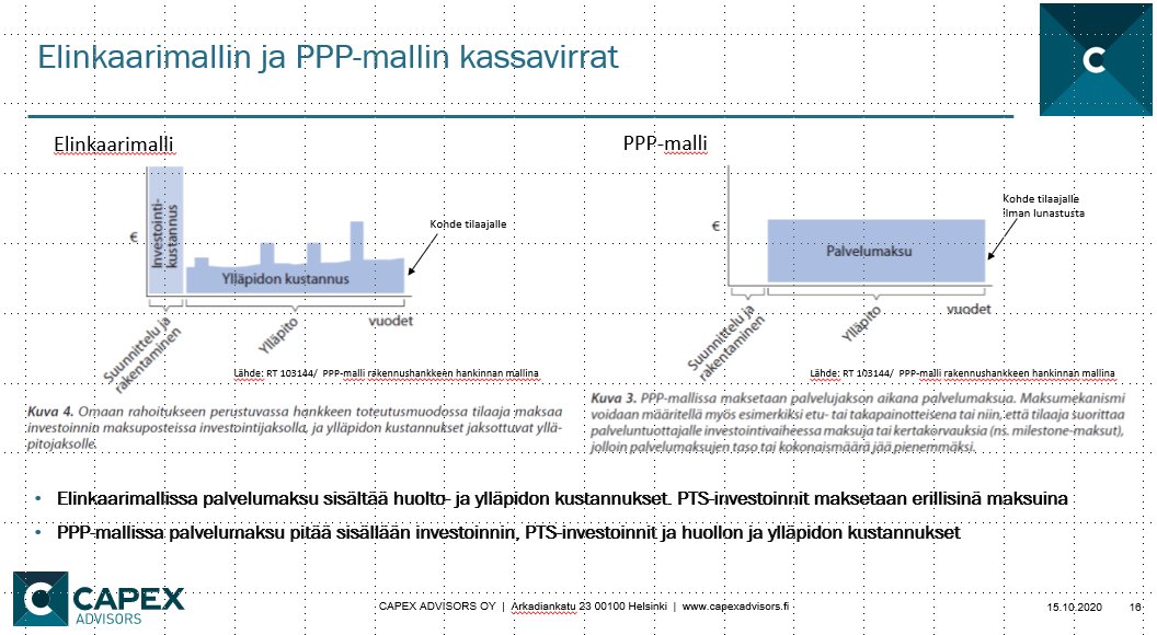 Jon Forssell, CAPEX Advisors: Suomessa toteutettu lähes 60 elinkaarihanketta investointiarvoltaan yli 1,2 mrd EUR. PPP-mallilla toteutettu 4 moottoritiehanketta, n. 200 km ja yksi kouluhanke (5 koulua, 3 päiväkotia). #rtseminaari 14.10.2020 <a href="/Rakennustieto/">Rakennustieto</a> @KiinkoFI <a href="/RAKLIry/">Rakli ry</a>