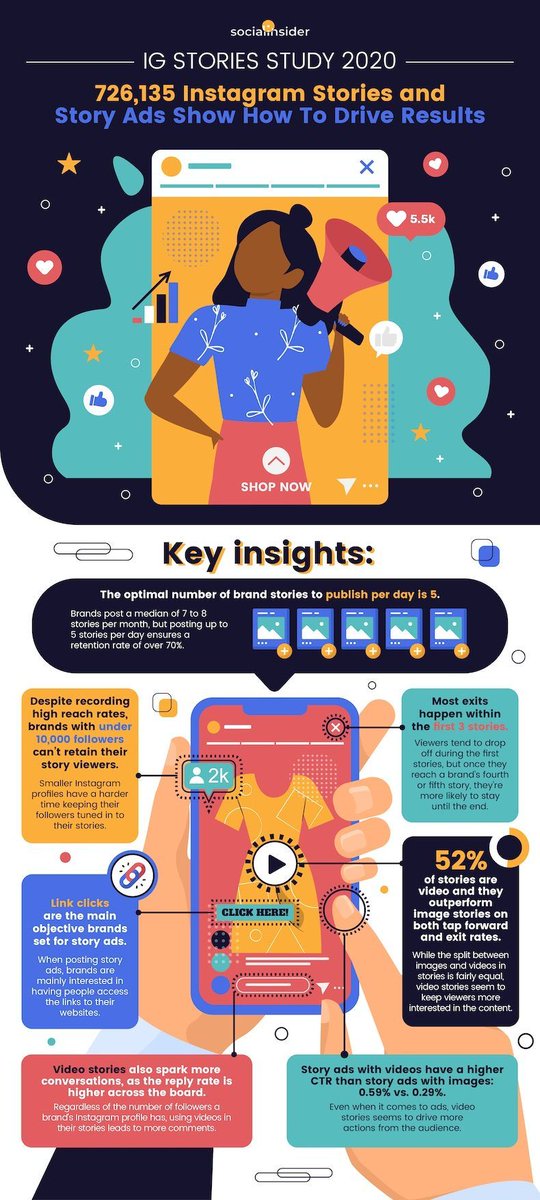lbokobza's tweet photo. [INFOGRAPHIE] #socialmedia #Instagram #stories
Quelques chiffres : 
- La vidéo 🎥 surperforme l'image en CTR
- La vidéo surperforme l'image 📸 en engagement
How Marketers Can Succeed With Instagram Stories https://t.co/NKh1LRlvGP https://t.co/qXDnvNWTRV