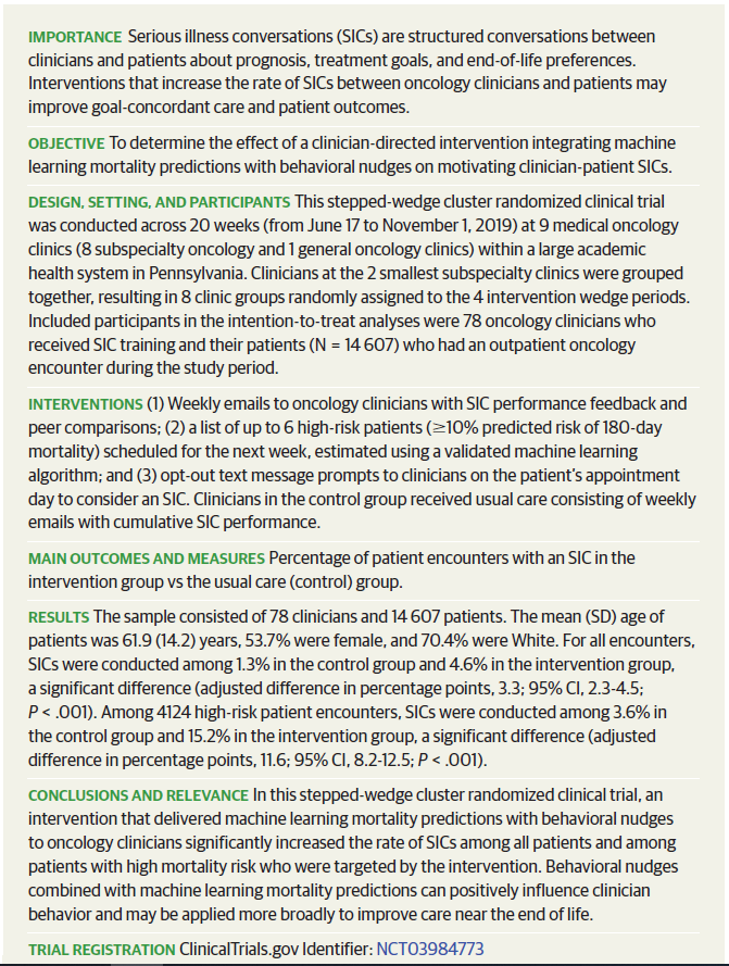 miteshspatel's tweet photo. Can we use Nudges with Machine Learning approaches to improve cancer care?  New RCT out today in @JAMAOnc led by @ChrisManzMD &amp; @ravi_b_parikh demonstrates we can with >4-fold increase in serious illness conversations among high-risk patients. https://t.co/jrtzAWkKHf https://t.co/4H5QhC7wnN
