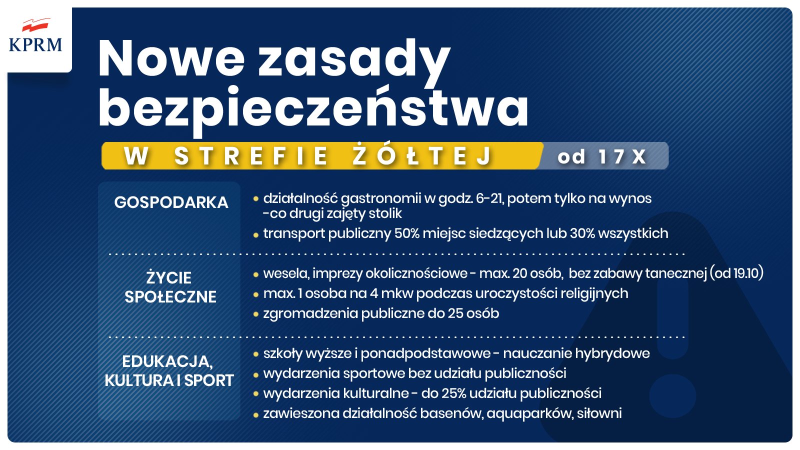 Nowy zasady bezpieczeństwa w strefie żółtej.