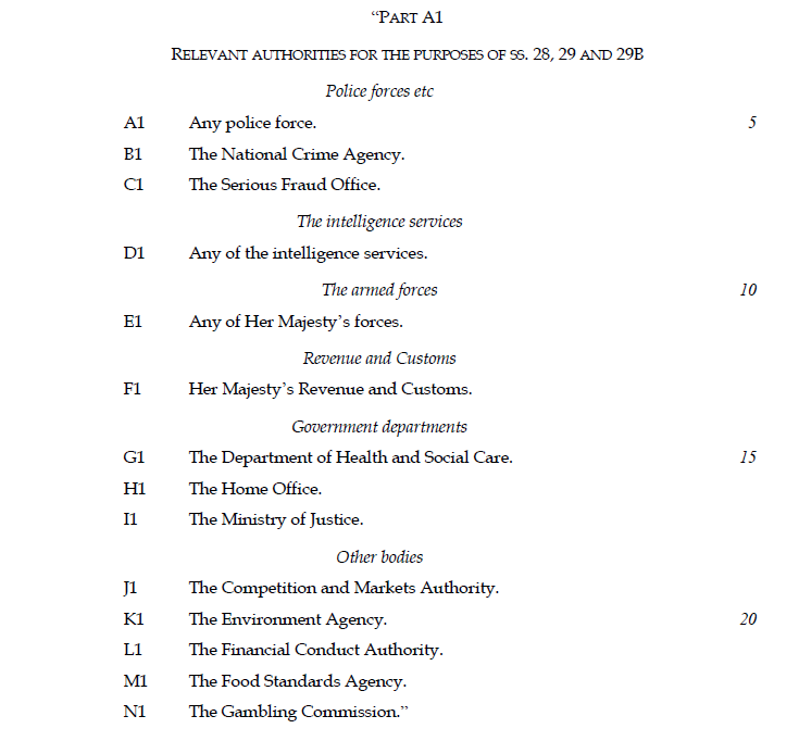 If amendment 16 fails, then I think the Spy Cops Bill will let undercovers from all these orgs commit crime e.g. from army agents to covert food standards sources