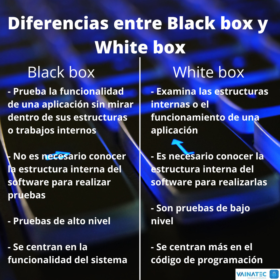 lento Inválido ala VainaTec on Twitter: "En el campo de las pruebas de software, existen algunos métodos los cuales son usados con el objeto de encontrar defectos. Dos de estos son #blackbox (caja negra) y # lento Inválido ala VainaTec on Twitter: "En el campo de las pruebas de software, existen algunos métodos los cuales son usados con el objeto de encontrar defectos. Dos de estos son #blackbox (caja negra) y #