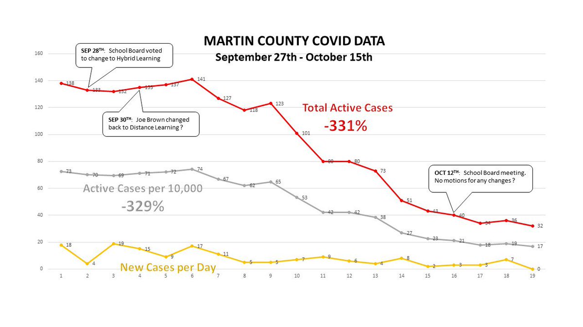 The Fairmont Cardinal football team should be playing Waseca tomorrow.  Anyone else agree? RT <a href="/FairmontFB/">Fairmont Football</a> <a href="/JohnKesselring/">John Kesselring</a> <a href="/CoachBrianWille/">Brian Wille</a>.  Your guidelines don’t make sense <a href="/GovTimWalz/">Governor Tim Walz</a>