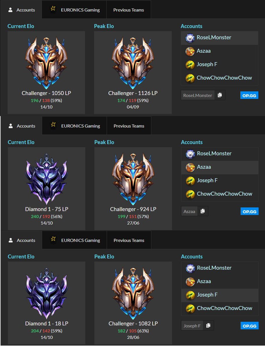 Aszalol's tweet photo. I'm still contracted to @EuronicsGaming until November, but they have allowed me to explore my options for 2021.

You can contact me for further info or references via DMs or  asza@evolved.gg

Retweets are greatly appreciated ♥️ https://t.co/kMYVy5OVUw