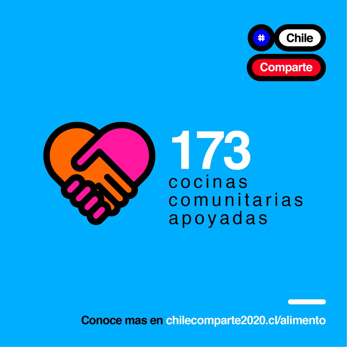 TECHOChile's tweet photo. ¡Ya son 173 las cocinas comunitarias que apoyamos a lo largo de Chile! 👏 Gracias a @santanderchile y a todas y todos los que han aportado y hecho esto posible. ¡Vamos por más! 💙 #ChileComparte Alimento
👉 Conoce más en https://t.co/jsuexaXDHD https://t.co/1SiBq0Yu1C