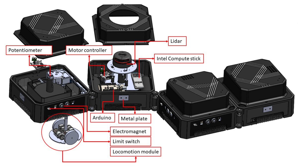 energies_mdpi's tweet image. #mdpienergies #particularinterest Article
Realization Energy Optimization of Complete Path Planning in Differential Drive Based Self-Reconfigurable Floor Cleaning Robot 
👉mdpi.com/1996-1073/12/6…
#reconfigurablerobot
#cleaningrobot
#energyaware
@sutdsg
@tonducthanguniv