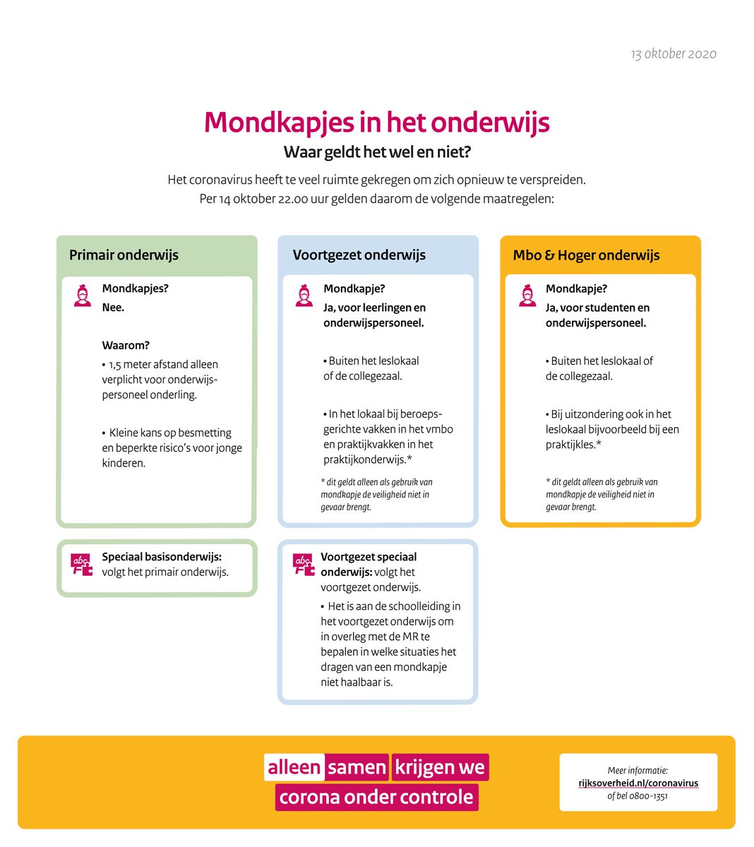 MinOCW's tweet photo. Het #coronavirus heeft te veel ruimte gekregen om zich opnieuw te verspreiden. Per 14 oktober 22.00 uur geldt daarom het volgende omtrent mondkapjes in het #onderwijs:

Meer informatie ⤵️
https://t.co/SLWDnec5Te...

#AlleenSamen https://t.co/Q6QTXAWV7j