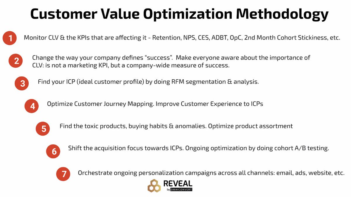 tenacityio's tweet image. Customer Value Optimization Methodology - Valentin Radu @omni_convert @anvilinsights #DataOverInstinct