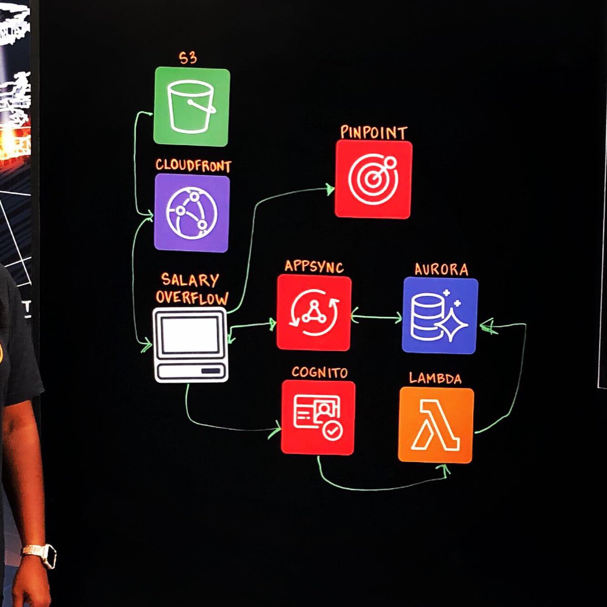 KeshaWillz's tweet image. I can’t wait to share the architecture of my new app, @SalaryOverflow, with you on #ThisIsMyArchitecture with @awscloud! I created @SalaryOverflow to bring transparency to tech salaries and close the gender pay gap! Stay tuned!