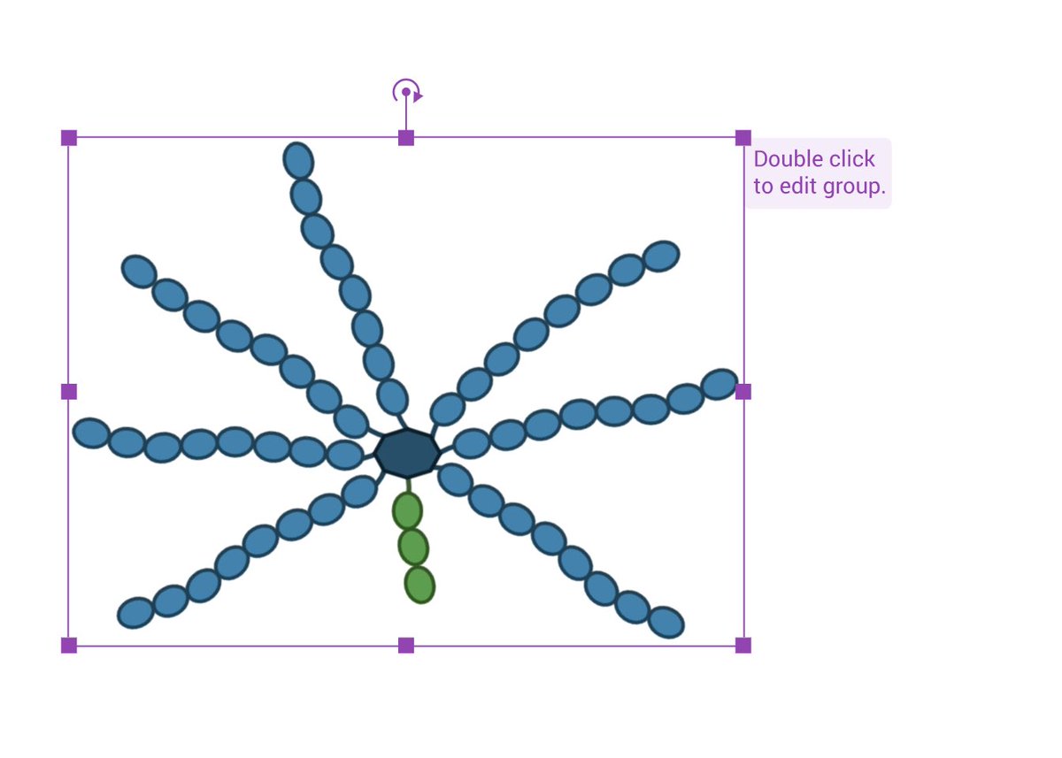 Today is a good day for my schematics! Thanks @BioRender for making a C4BP custom icon (which is editable to allow me to represent the rarer isoforms of the molecule when necessary!)