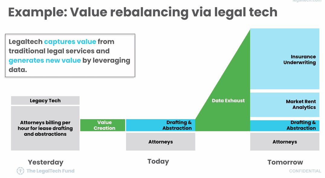 ronfriedmann's tweet photo. #LegalTech may really be about data
Well, that's not precisely what Zach Posner say but perhaps we can infer that
#DataExhaust #DigitalOffGas
@LegalValueNtwk https://t.co/k2ktMEpx8r
