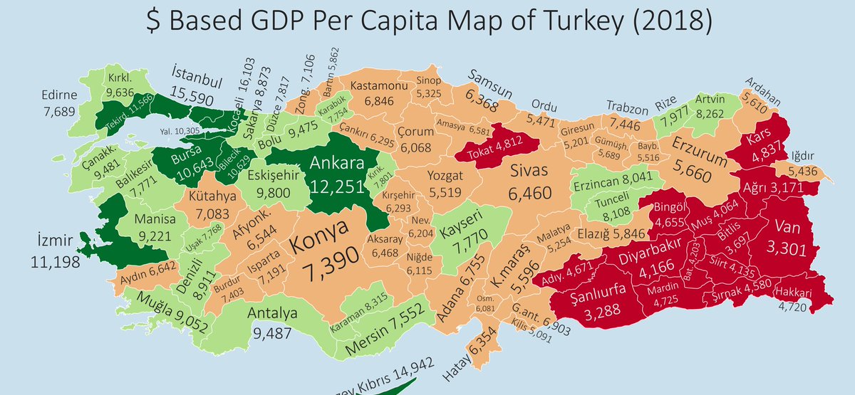 • 2018 yılında il bazında Türkiye’de kişi başına düşen yıllık gelirler
• İlk 3: Kocaeli, İstanbul, Ankara
• 2018’den beri ulusal bazda gelirlerde gerileme yaşansa da bölgesel eşitsizlikler konusunda iyi bir fikir veriyor
• Batı ve Doğu Türkiye arasında uçurum var https://t.co/4TZkyBvuLC