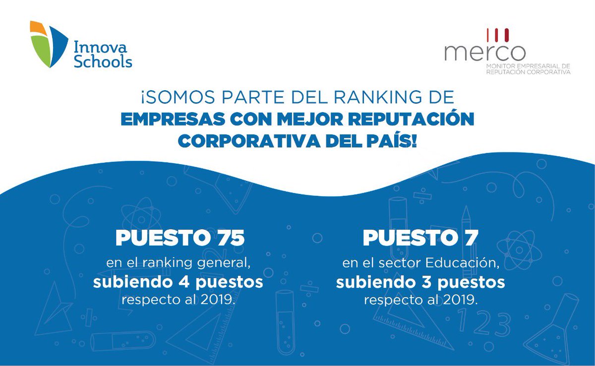 Estamos orgullosos de ser el único colegio en el TOP10 del #SectorEducación del <a href="/mercoranking/">Merco</a>. Este es el reflejo del   trabajo de estudiantes y docentes en alianza con nuestra comunidad educativa, que han sabido adaptarse a una nueva forma de educación este 2020. #OrgulloInnova